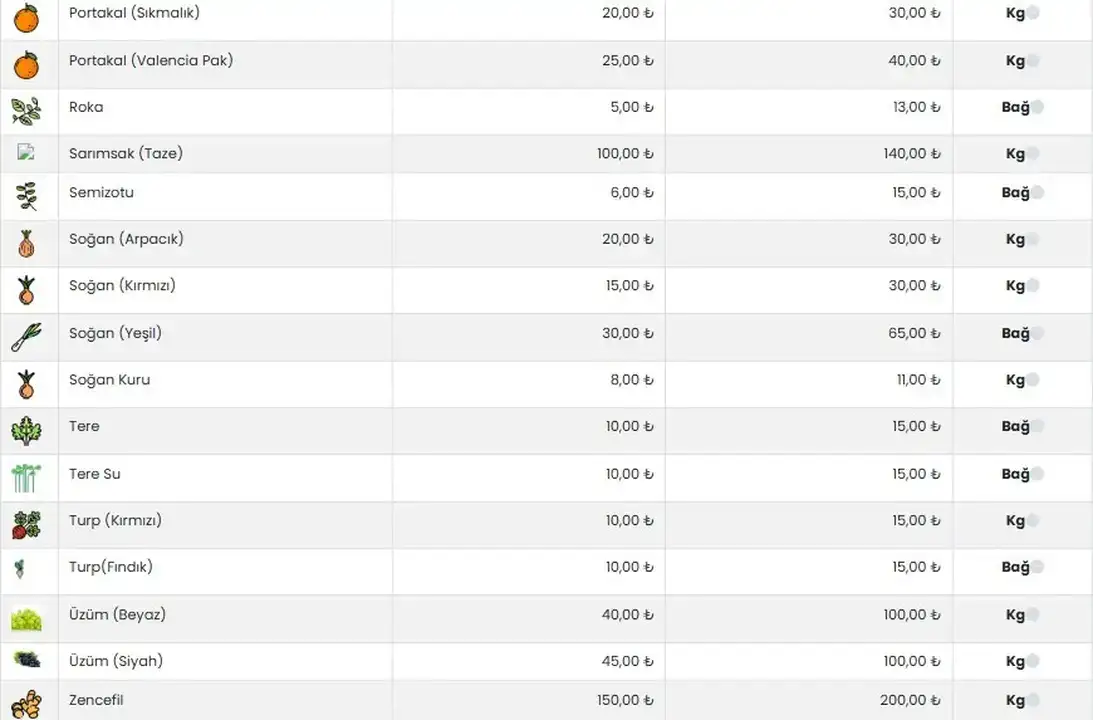 Antalya'da Güncel Sebze Meyve Fiyatları Açıklandı 6